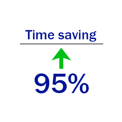 95% time saving for your company